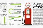 نیمه پنهان هزار تومانی