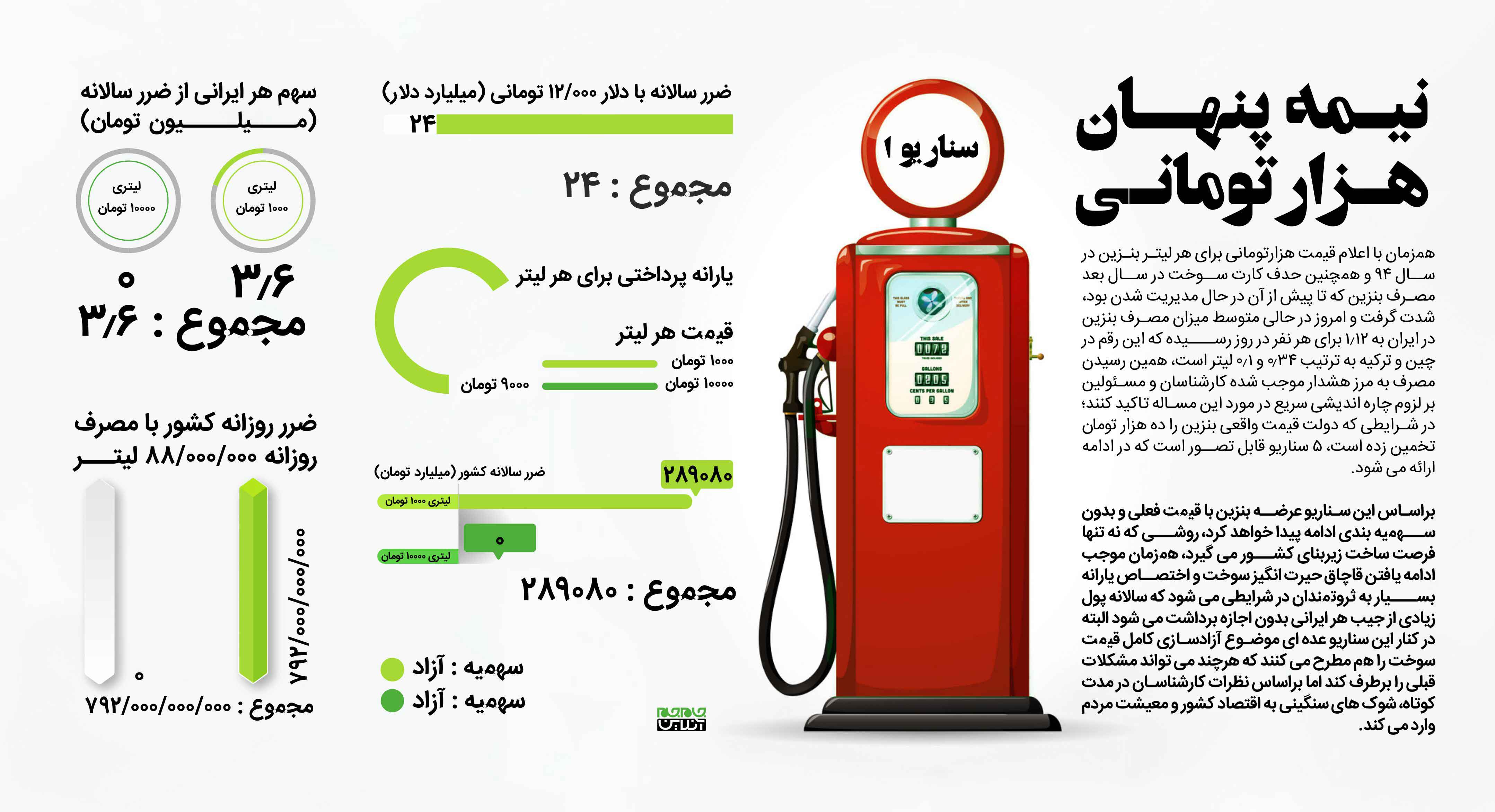 نیمه پنهان هزار تومانی