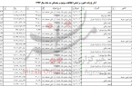 واردات بیش از 2 هزار تن روغن زیتون به کشور+ جدول