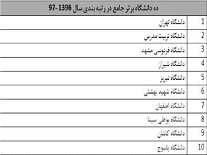 دانشگاه تهران، رتبه اول دانشگاههاي جامع کشور