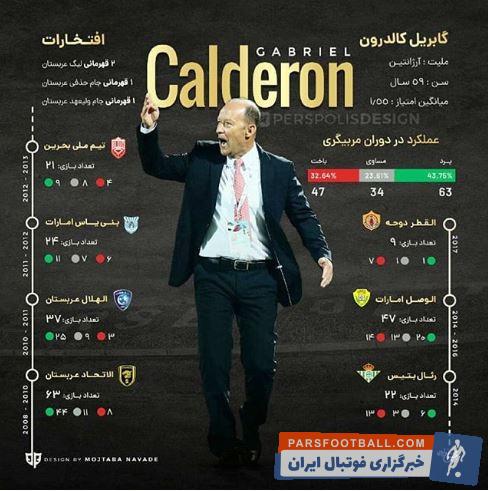 آمار خاص سرمربی جدید پرسپولیس + اینفوگرافی