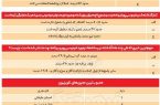 علیخانی محبوب ترین مجری تعیین شد