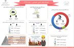 چند نفر بیمه بیکاری دریافت می کنند؟