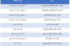 قیمت ارز، دلار، سکه و طلا در بازار امروز