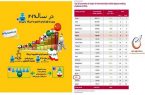 رتبه ایران در حفظ و ماندگاری سرمایه‌های انسانی بهبود یافته است