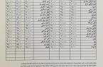 جزئیات خبر ارزانی سیب‌زمینی