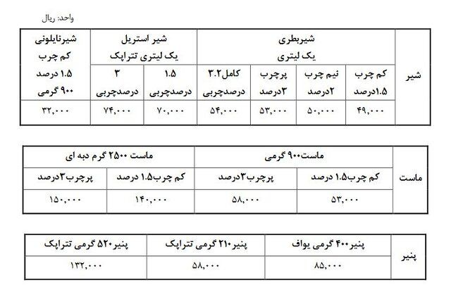 جدول آخرین تغییرات قیمت لبنیات دربازار تهران