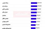 پردرآمدترین مشاغل آمریکا کدام اند؟