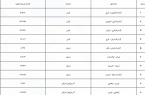 کندوان یک طرفه می‌شود