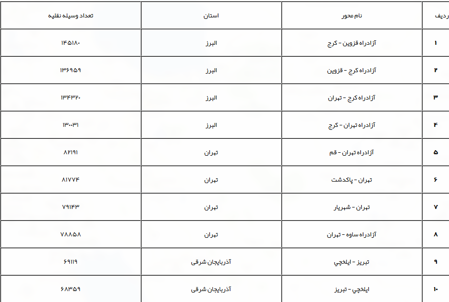 کندوان یک طرفه می‌شود