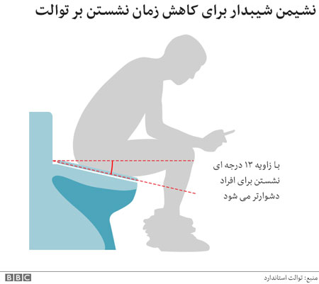 طرحی جالب علیه توالتنشینهایِ گوشیباز!