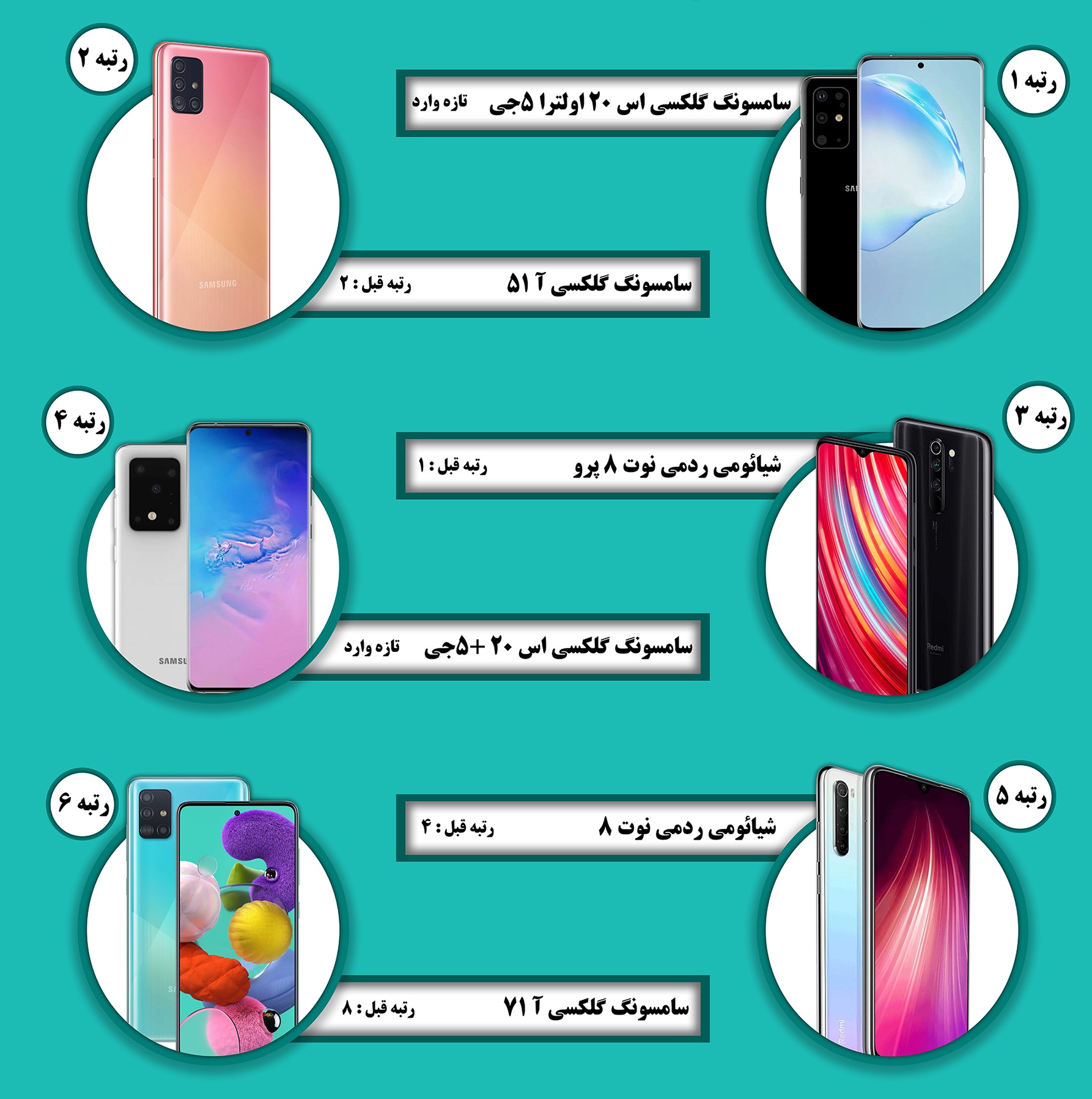 معرفی 10 گوشی ترند هفته‌ای که گذشت