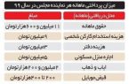 نمایندگان مجلس چند میلیون تومان حقوق می‌گیرند؟
