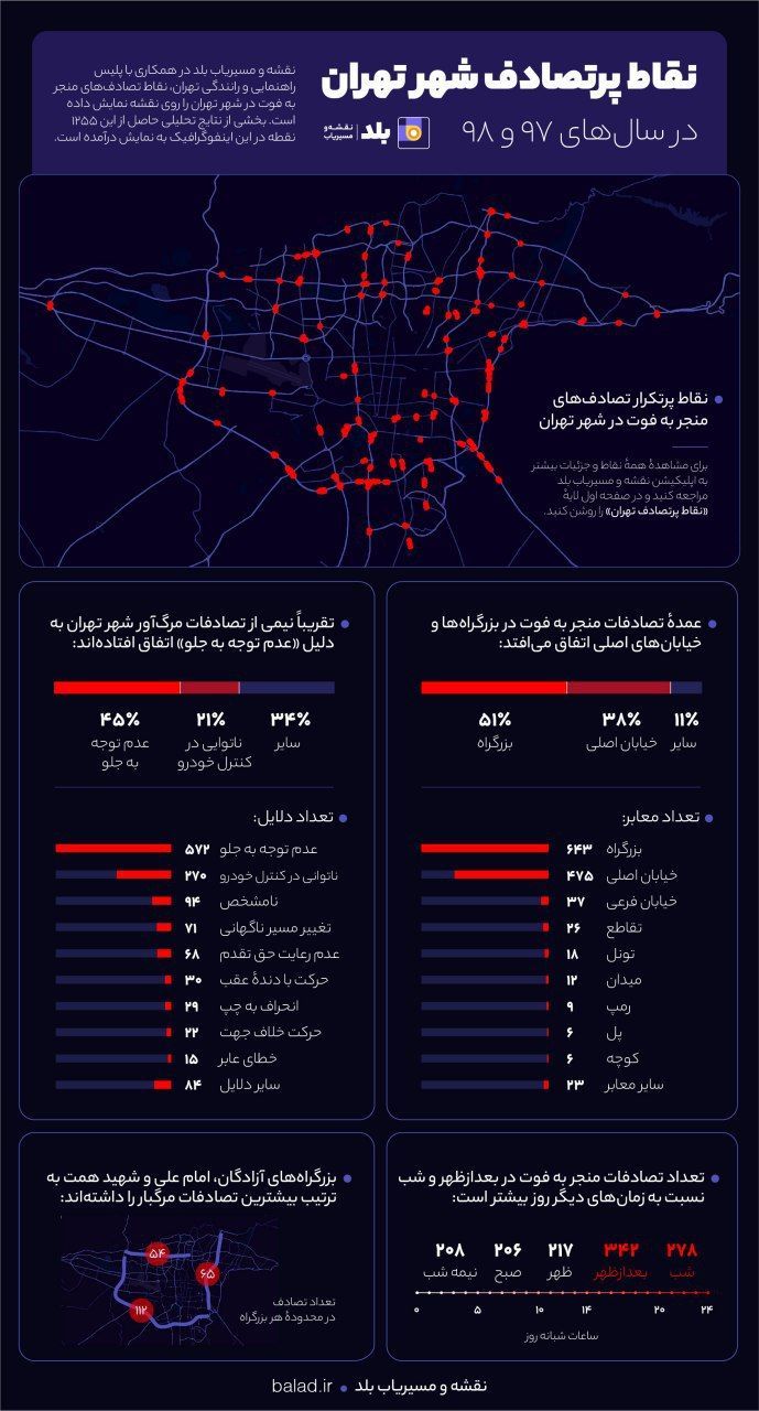 اضافه شدن نقاط پرتصادف تهران به نقشه و مسیریاب بلد