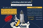 تمدید مهلت شرکت در رویداد سکوی تحول آموزش و پرورش