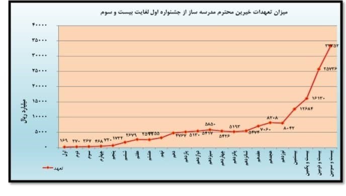 مدرسه , مدارس فرسوده , 