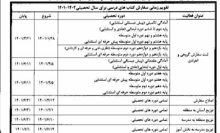 کتاب های درسی , دانش‌آموزان , وزارت آموزش و پرورش , سازمان پژوهش و برنامه‌ریزی آموزشی , 