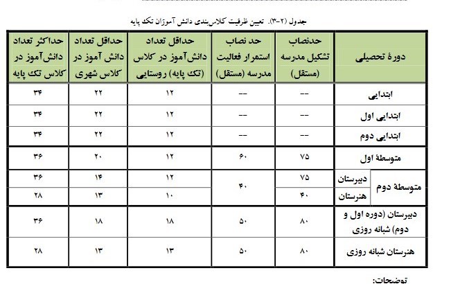 معلمان , دانش‌آموزان , 