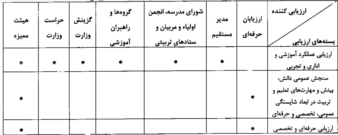 نظام رتبه‌بندی معلمان , معلمان , 