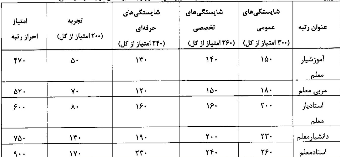 نظام رتبه‌بندی معلمان , معلمان , 