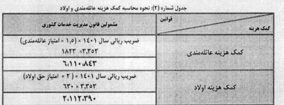 وزارت آموزش و پرورش , افزایش حقوق کارمندان , 