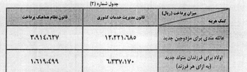 وزارت آموزش و پرورش , افزایش حقوق کارمندان , 