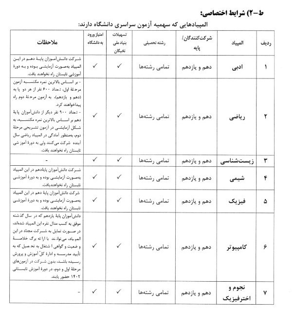 دانشآموزان ,
