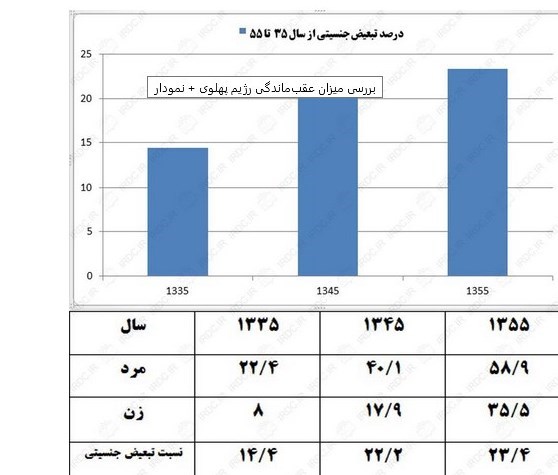 دانش‌آموزان , سازمان نهضت سواد آموزی , 