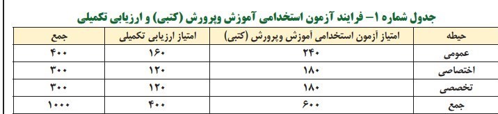 آزمون استخدامی , وزارت آموزش و پرورش ,