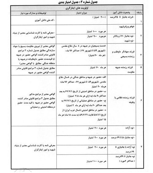مدارس شاهد , دانشآموزان ,