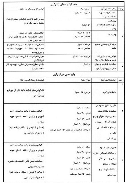 مدارس شاهد , دانشآموزان ,