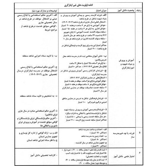 مدارس شاهد , دانشآموزان ,