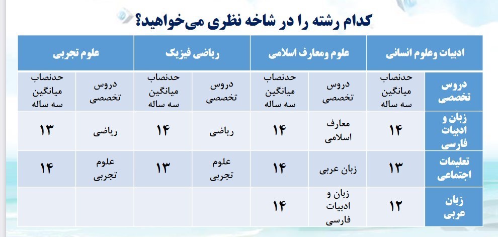 دانش‌آموزان , 