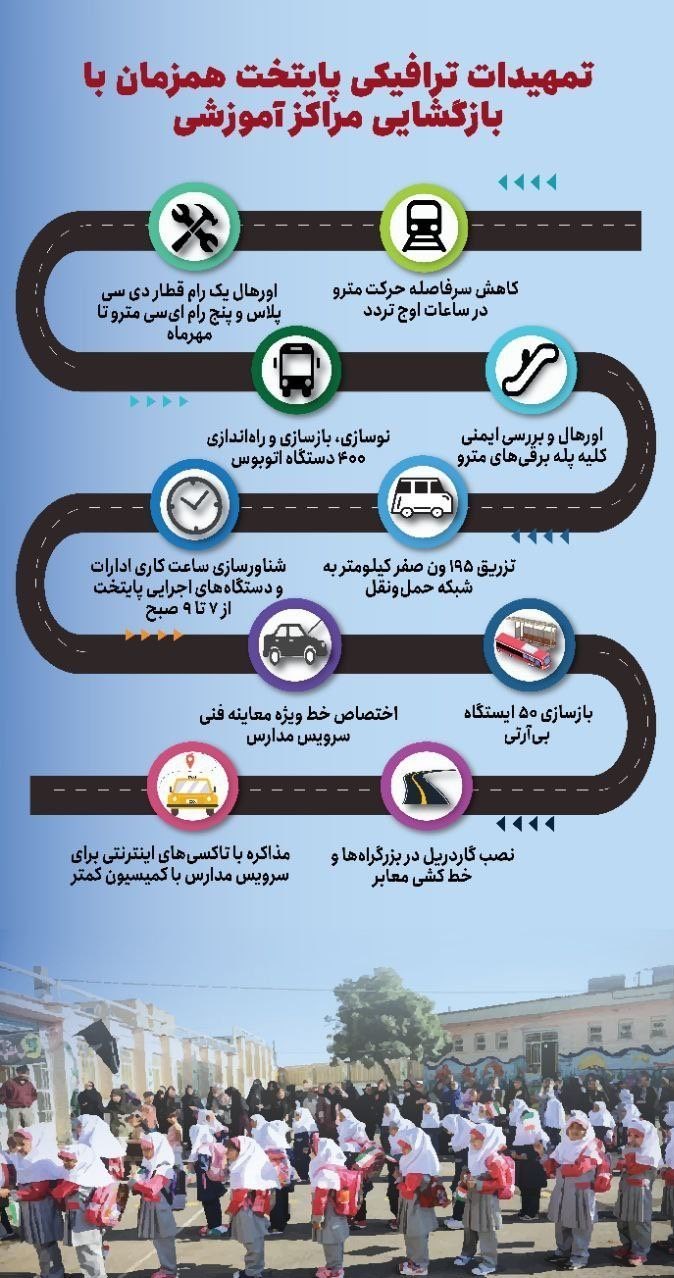 شهرداری تهران , 