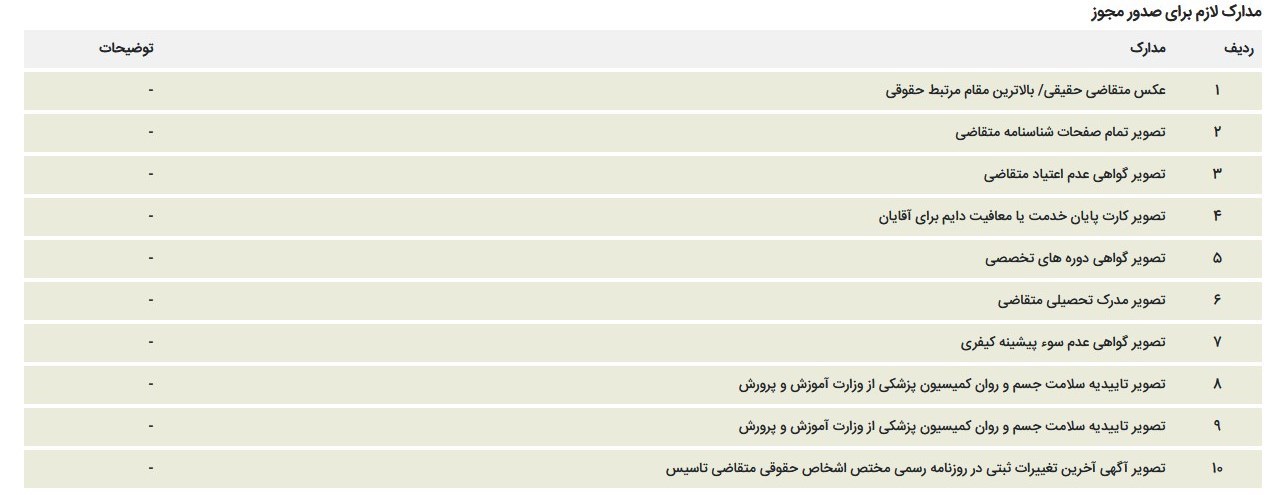 مهدکودک ,