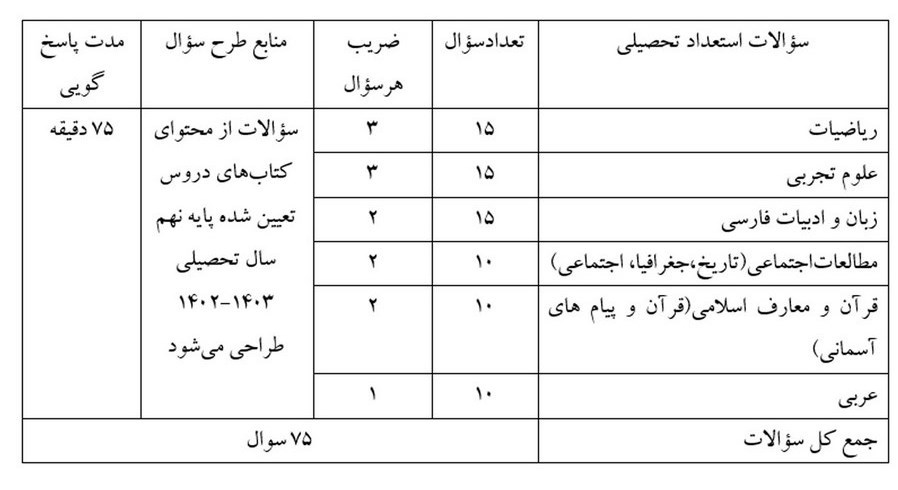 مدارس استعدادهای درخشان | سمپاد , دانش‌آموزان , 
