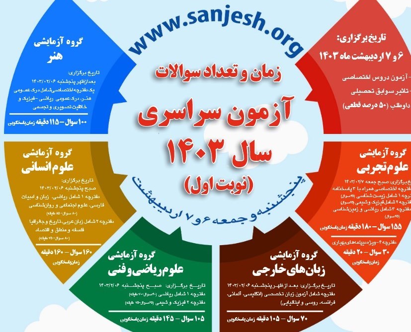 دانشآموزان , نتیجه کنکور , سازمان سنجش و آموزش کشور ,