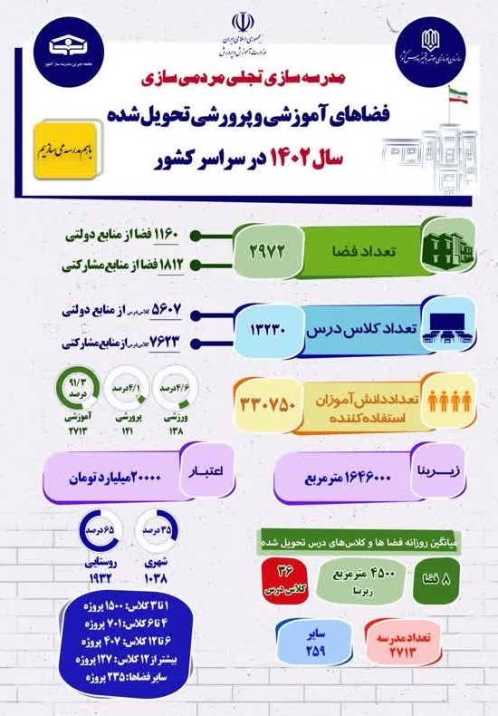 مدرسه , 