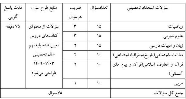 مدارس استعدادهای درخشان | سمپاد , دانشآموزان ,