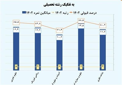 مدارس دولتی , مدارس استعدادهای درخشان | سمپاد , مدارس شاهد , دانشآموزان ,