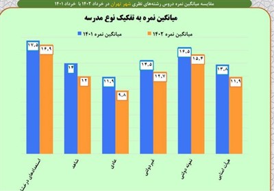 مدارس دولتی , مدارس استعدادهای درخشان | سمپاد , مدارس شاهد , دانشآموزان ,