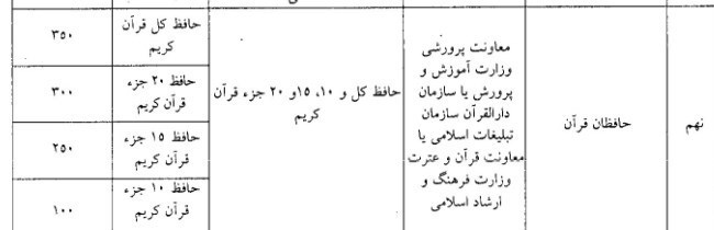 دانشگاه فرهنگیان , معلمان , نتیجه کنکور ,