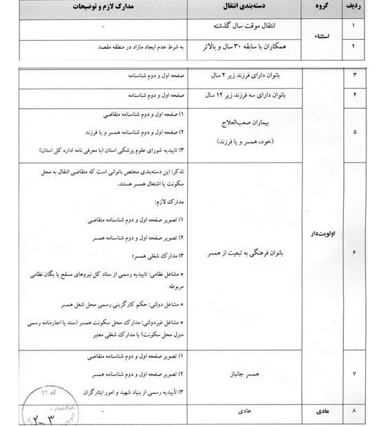 معلمان , فرهنگیان , 