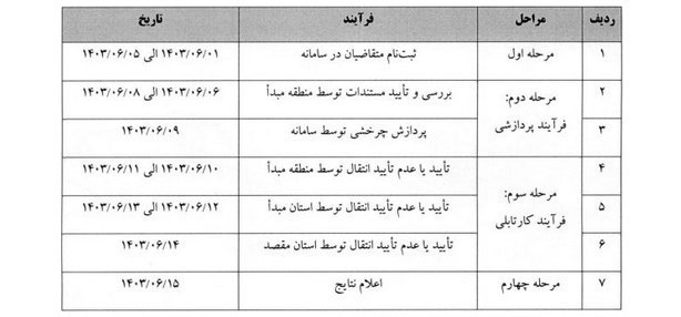 معلمان , فرهنگیان , 