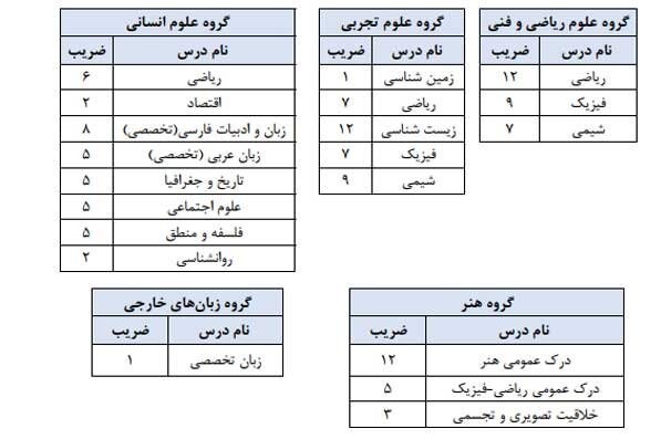 وزارت آموزش و پرورش ,