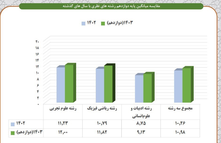 دانشآموزان , وزارت آموزش و پرورش , مدارس دولتی , مدارس غیر دولتی ,
