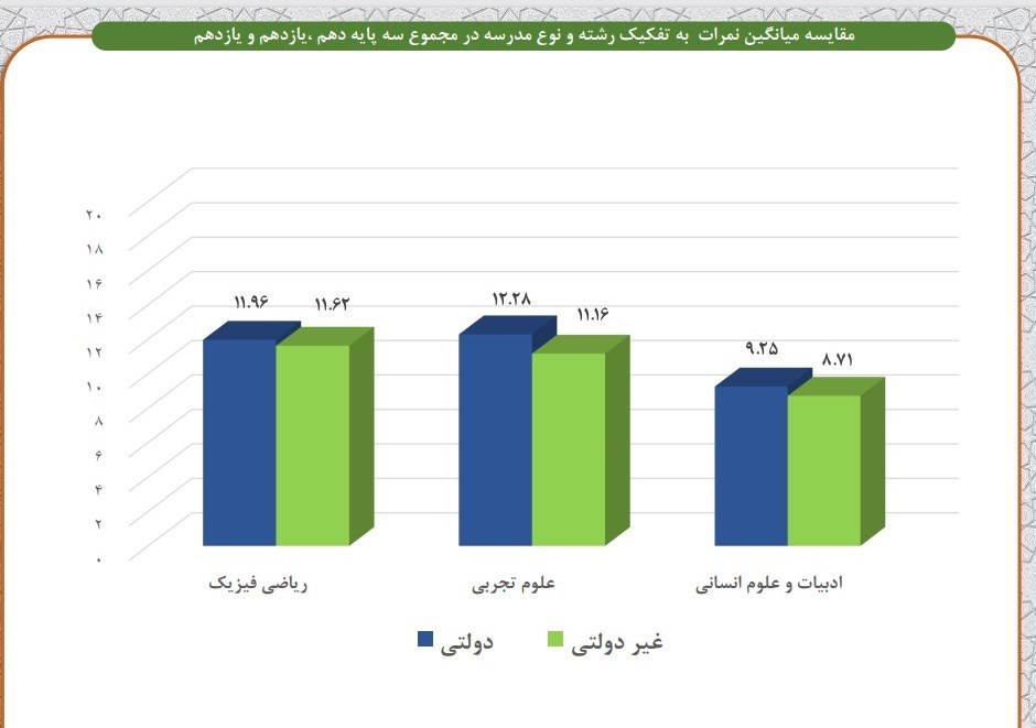 دانشآموزان , وزارت آموزش و پرورش , مدارس دولتی , مدارس غیر دولتی ,