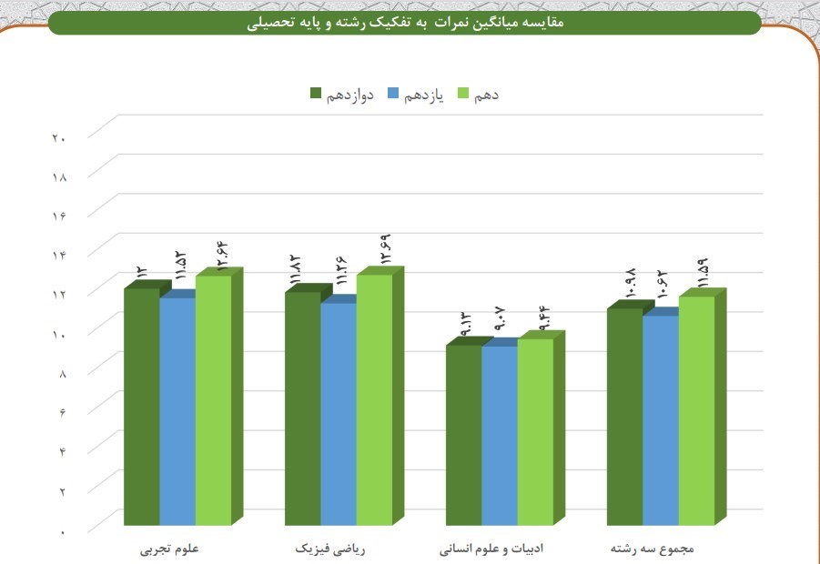 دانشآموزان , مدارس دولتی , مرکز پایش و سنجش وزارت آموزش و پرورش ,