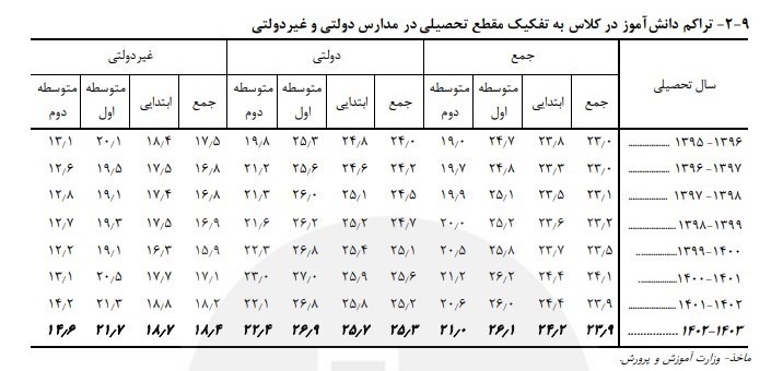 مدارس دولتی , مدارس غیر دولتی , دانشآموزان ,