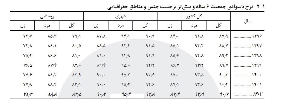 سازمان نهضت سواد آموزی , دانشآموزان ,